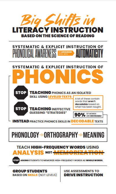 Big Shifts in Literacy Instruction